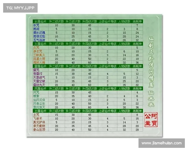 问情手游攻略,问情篇剧情:问情江湖秘笈:手游攻略全解 问情手游攻略,问情篇剧情:问情江湖秘笈:手游攻略全解