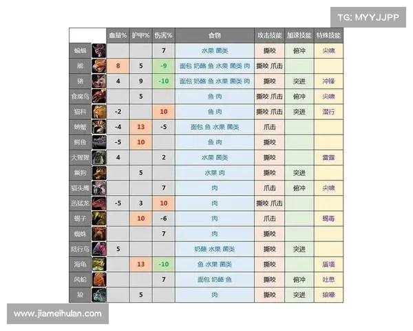 魔兽世界怀旧服:荣誉值技能等级提升攻略 魔兽世界怀旧服:荣誉值技能等级提升攻略