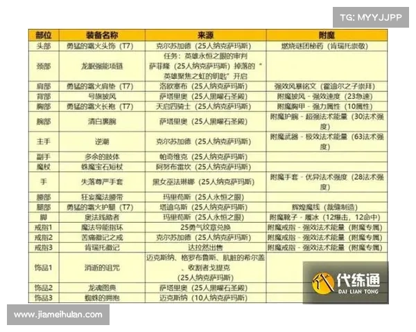 魔兽世界新手如何快速练级 魔兽世界新手如何快速练级
